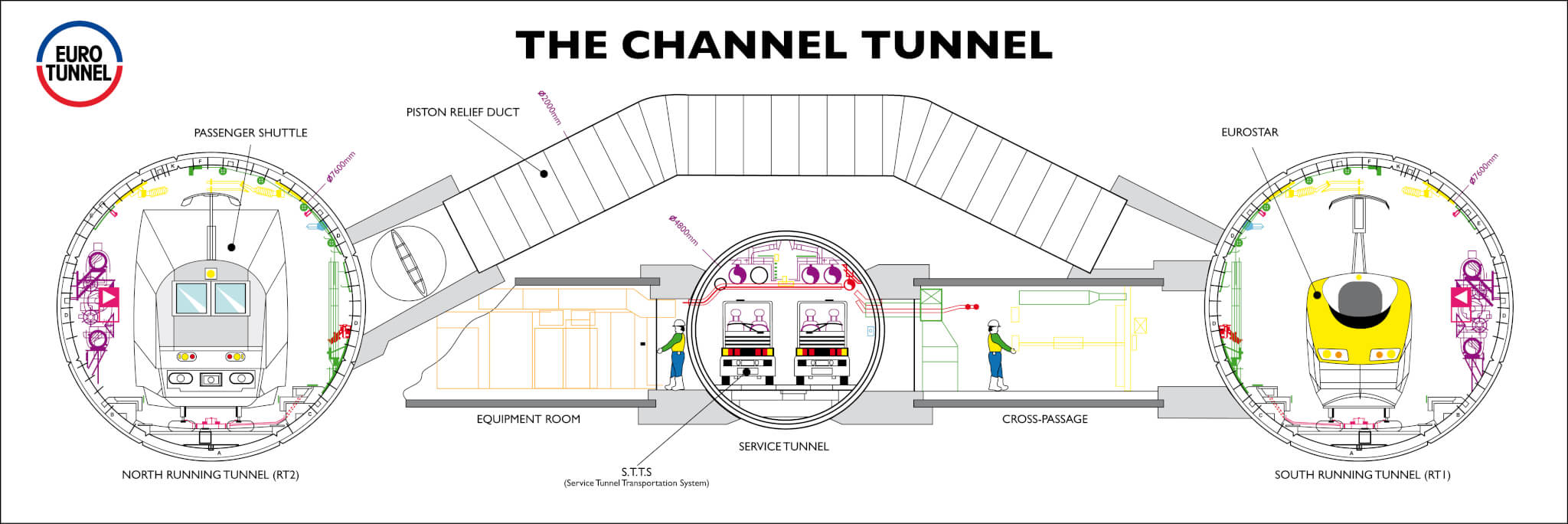 Coupe transversale du tunnel sous la Manche